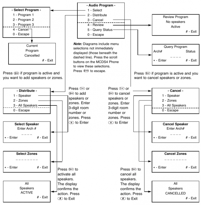 multicom_2000_audio_programs.png